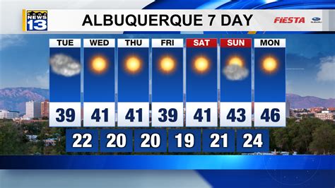 albuquerque 10 day forecast|abq weather next three days.